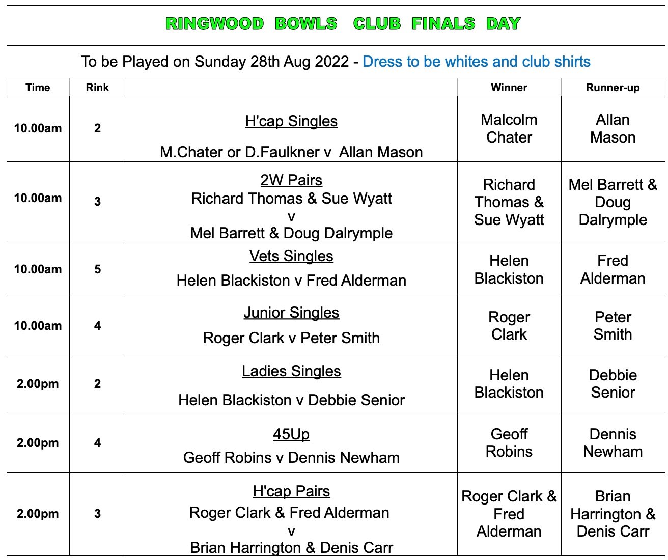 Club Competition Finals Day 2022 Results